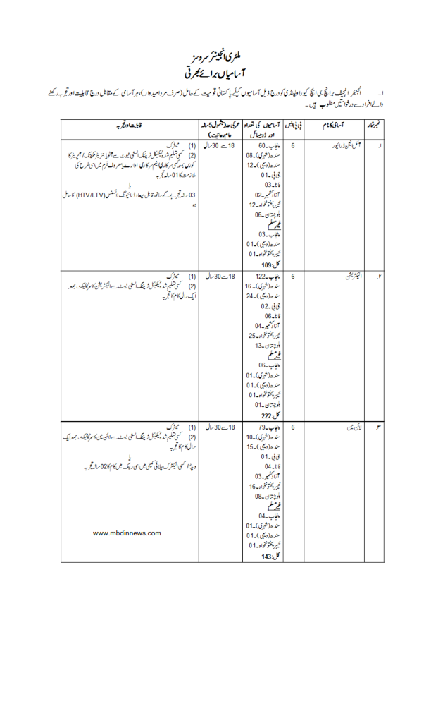 military engineering services jobs advertisement
