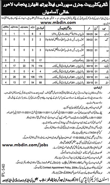 Sports and Youth Affairs Department Punjab Youth Affairs Jobs 2022