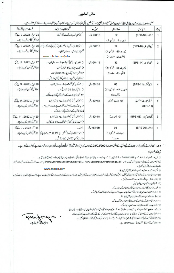 District and Session Courts Peshawar Jobs 2022
