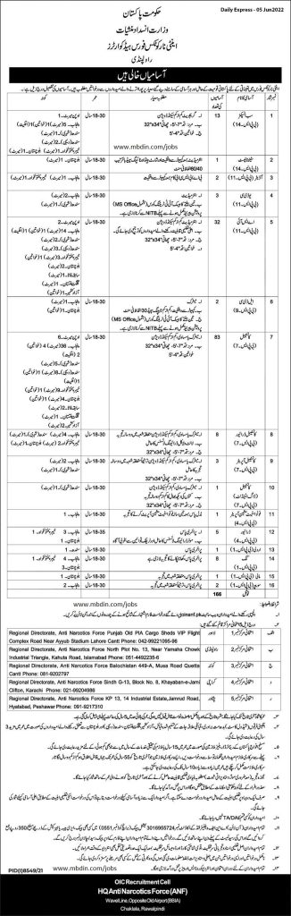 anf jobs 2022