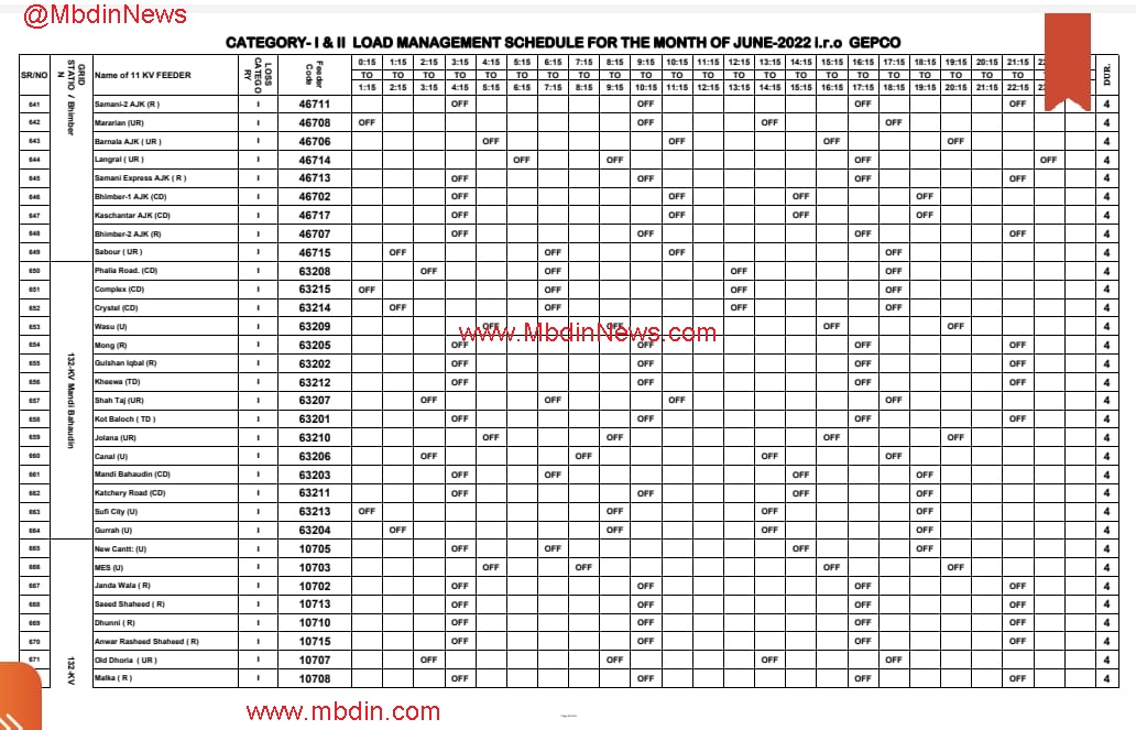 loadshedding schedule mandi bahauddin 2022