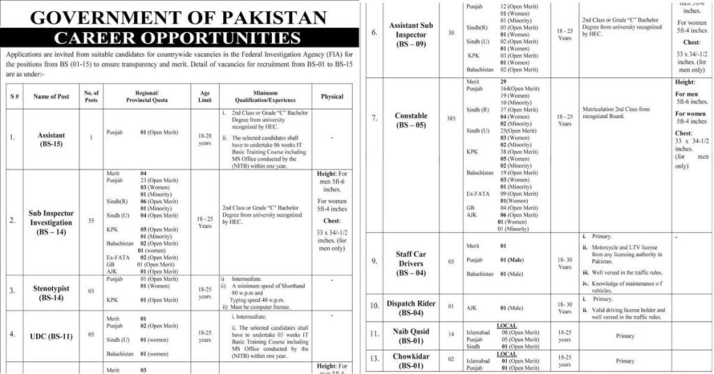 fia jobs 2022 advertisement