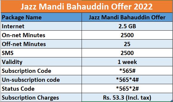 jazz mandi bahauddin offer code