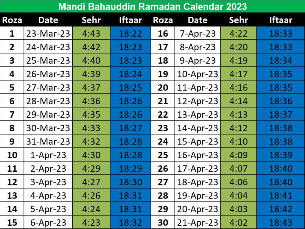 Ramadan Calendar Mandi Bahauddin 2023