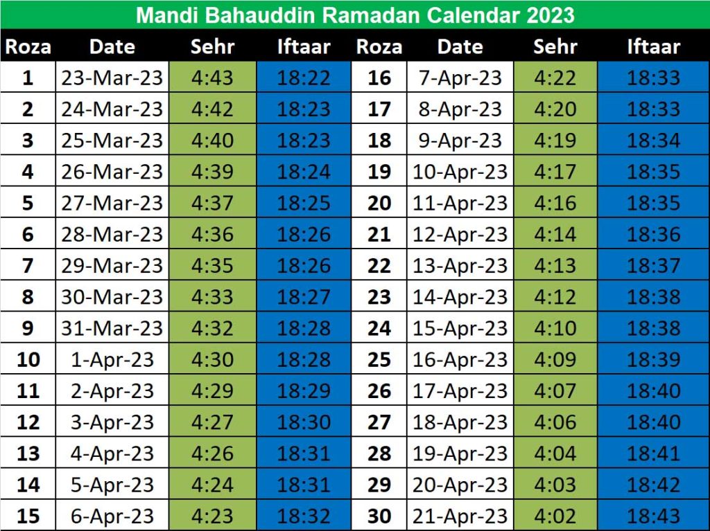 Mandi Bahauddin Ramadan Calendar 2023 - 1st Ramadan 2023