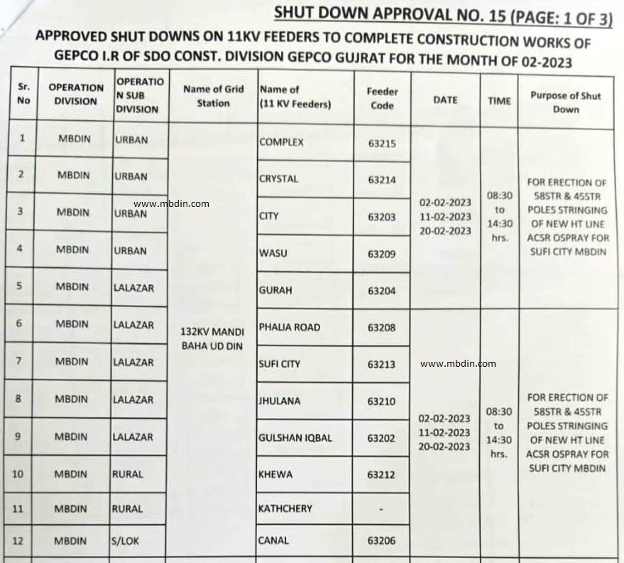 Load Shedding Schedule In Mandi Bahauddin 2023 February