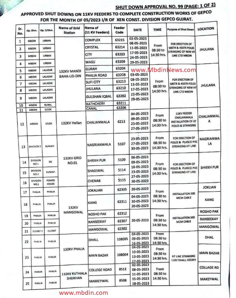 WAPDA has issued Load Shedding Schedule In Mandi Bahauddin for the month of May 2023 - Mandi Bahauddin Load Shedding Schedule May 2023
