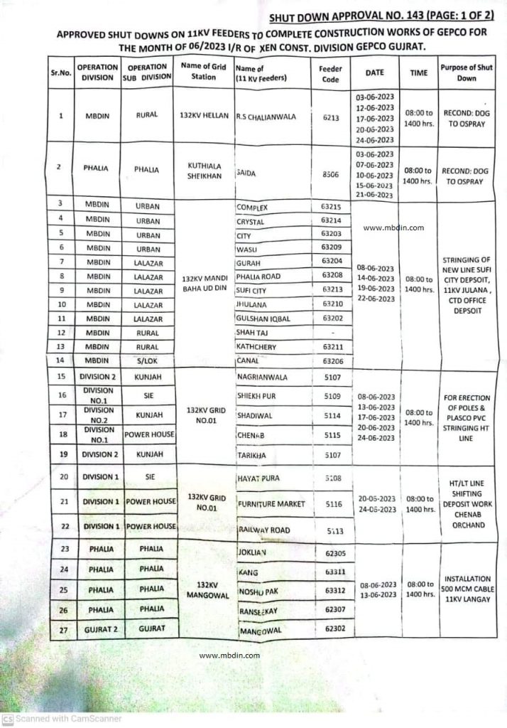 Load Shedding Schedule In Mandi Bahauddin June 2023