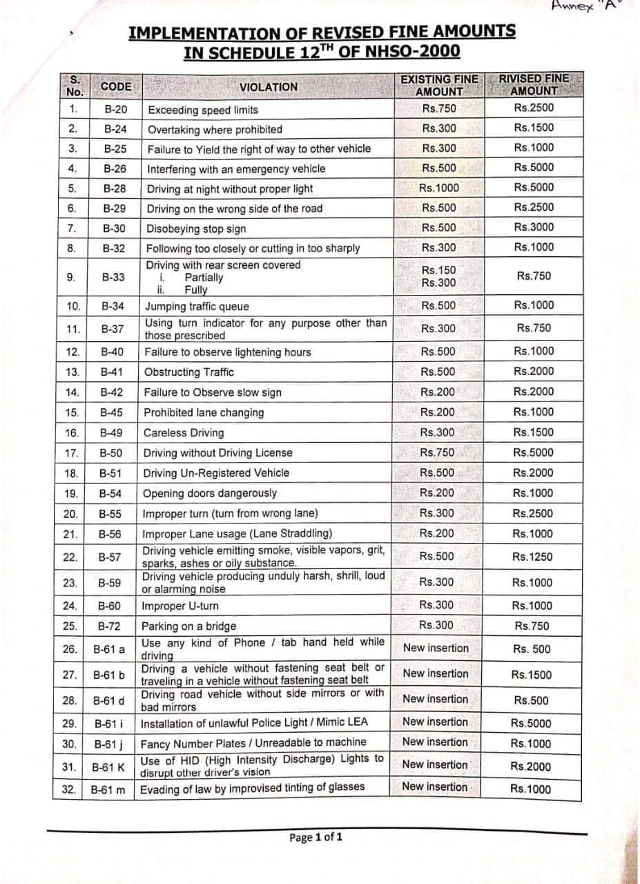 Motorway and National Highway Police New Challan Rates list 2023