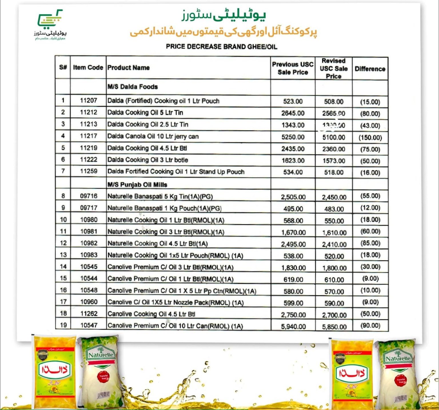 Dalda Ghee and Oil price in Pakistan Today - 1 KG, 5 KG - Mandi ...